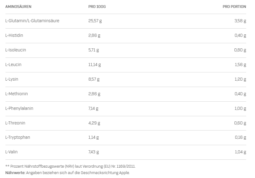 EAA ZERO (350g) - SuprimeGains